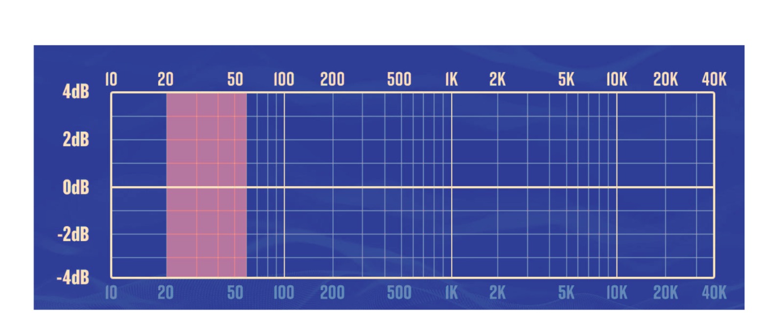 What Are Hearing Aid Channels – Understanding Their Role in Clearer, Personalized Hearing